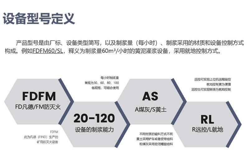 灌漿防滅火設(shè)備的型號，為FDFM系列